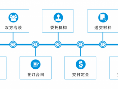 商標轉(zhuǎn)讓的流程，你真的知道嗎？